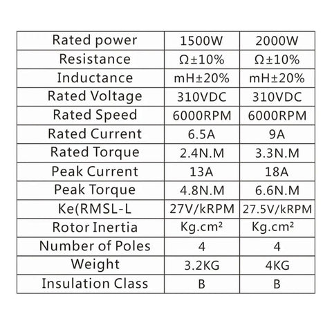 Table of specifications for Heavy Duty 220V Brushless DC Motor With Adjustable Speed 1500W To 2000W, 6000 RPM Permanent Magnet Motor