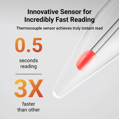 Image showing a diagram highlighting the innovative sensor of the Instant Read Meat Thermometer With 0.5 Second Fast Reading.