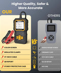 Top Shelf Plug And Play Car Battery Tester For 12V And 24V Vehicles, color screen with insulated clamps and protective case.