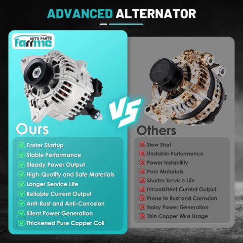 Comparison of a heavy duty 120 Amp 12V alternator for Hyundai Santa Fe Sonata Tiburon Tucson and Kia, showcasing strengths over others.