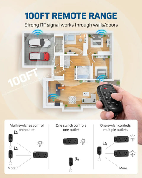 Diagram showing 100ft range of Indoor Remote Outlet Switch Set With Two Independent Outlets, handheld remote in use