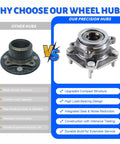 Comparison of basic wheel hub vs. high-quality Front Wheel Bearing Hub Assembly 4 Lug For Nissan Sentra 2007 2012 Front Axle 2.0L Only Part 513297