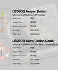 LEOBOG Reaper and Silent Cotton Candy switches detail with specifications for Next Level Full Size Mechanical Gaming Keyboard.