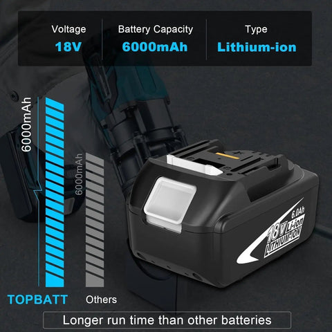 Beefed Up 4 Pack 18V Lithium Battery Replacement Set, 6000mAh Each, battery with charging indicator on power tool