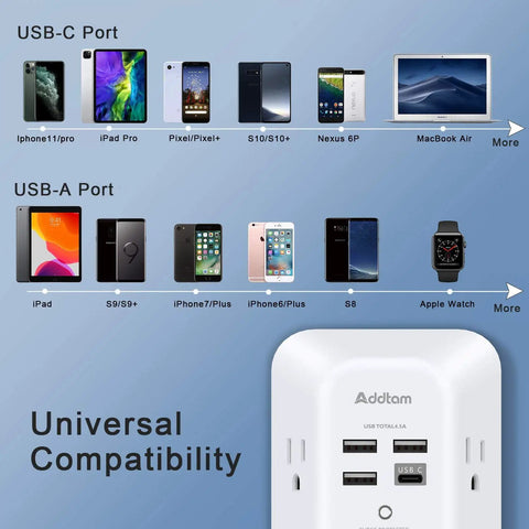 Five Outlet Surge Protector Power Strip With USB Ports And USB C Wall Extender showing universal compatibility with devices.