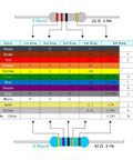 Resistor color-code chart with 4-band and 5-band examples and a sample striped resistor.