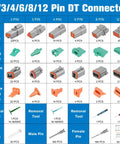 DT Series 2 3 4 6 8 12 Pin Connector Kit components overview with 50 sets size 16 stamped contacts for 14-18 AWG wires.