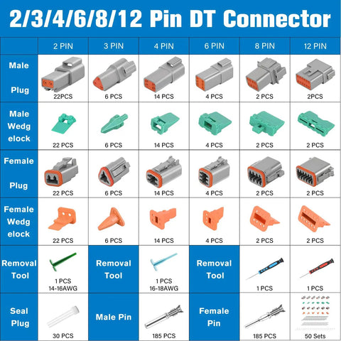 DT Series 2 3 4 6 8 12 Pin Connector Kit components overview with 50 sets size 16 stamped contacts for 14-18 AWG wires.