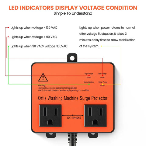 Front view of Washing Machine Surge Protector With Time Delay Keeps Your Gear Safe From Power Drama Brownouts Spikes Surges And All Voltage Fluctuations For Home Appliances Orange Finish with dual outlets and LED indicators.