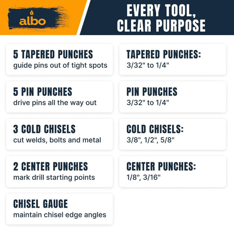 Diagram showing components of Must Have 16 Piece Punch And Chisel Kit With Chrome Vanadium Steel, including tapered punches and chisels.