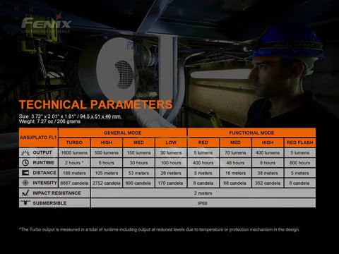 Image showing technical parameters of the HM70R Headlamp With 1600 Lumen USB C Rechargeable White Beam Plus Red Light And High CRI Neutral LED.