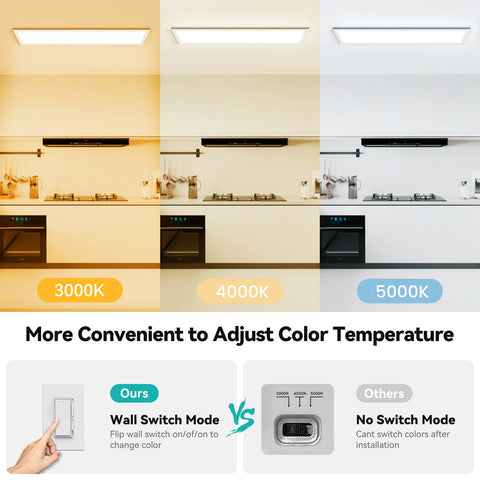 Three Pack 1x4 LED Flat Panel Light Surface Mount With 3000K 4000K 5000K Selectable And Triac Dimmable 5500 Lumens 50W 120V Ceiling Fixture For Garage Kitchen Office White Lit Ultra Bright