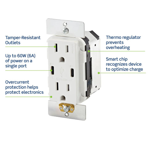 Lightning Fast Charge In Wall Charger With 60W Power Delivery Dual USB Type C Ports Tamper Resistant Outlet 15A Built For Smartphones Tablets Laptops White Ideal For Travel And Home Use