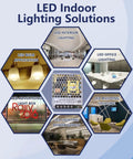LED Indoor Lighting Solutions graphic showcasing various applications including LED lighting power supply and setups.