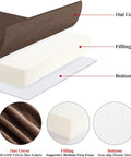 Diagram of Comfy Foam Recliner Chair Cushions with layers: velvet-like fabric cover, medium firm foam filling, non-slip bottom.