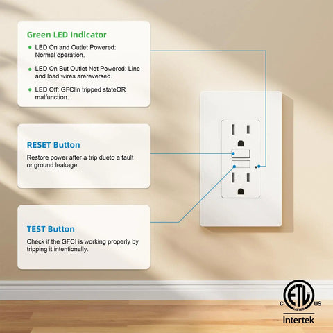 In Wall Cable Management Kit With Two GFCI Outlets 15 Amp Tamper Resistant Receptacles LED Indicator Light 8 Ft Cord TV Wire Hider For Wall UL Listed No Fuss Setup showing LED indicator, reset and test buttons