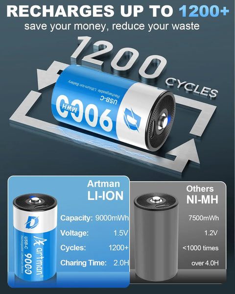 Heavy Duty Rechargeable Lithium Ion D Cell Batteries 4 Pack 1.5 Volt With Usb C Cable showing 9000mWh capacity and recharge cycles.