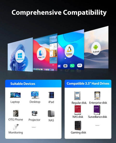 Comprehensive compatibility graphic showing devices and supported 3.5 inch hard drives for Heavy Duty Five Bay Hard Drive Enclosure USB 3.0 SATA External HDD Cage.