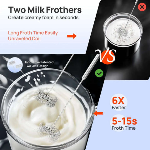 Two Milk Frothers create creamy foam in seconds with innovative two-axis design, shown in action above a frothy mix.