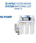 Filter-Max45 US Made 50 GPD Complete Replacement Set for Ultimate Series Reverse Osmosis Water Filter System Stage 1-5 image