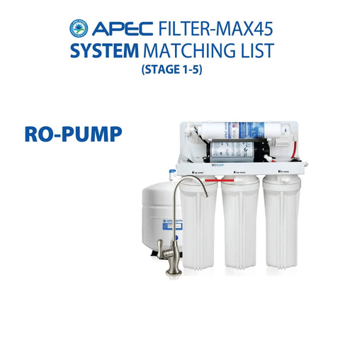 Filter-Max45 US Made 50 GPD Complete Replacement Set for Ultimate Series Reverse Osmosis Water Filter System Stage 1-5 image