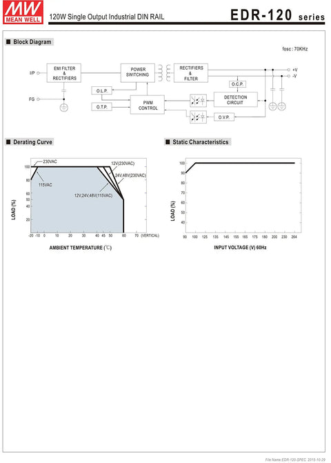 EDR-120-24 DIN Rail Power Supply 24V 5A 120W, Single Output, Tough Industrial Grade 24 Volt DC Converter For Control Panels, Wide 90-264VAC Input, Compact, Slick Plug-And-Play Reliability For Automation, product datasheet diagrams and curves