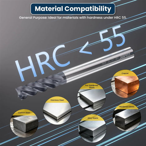 Carbide End Mills Square Mill Bit Set Four Flute TiAlN Coated infographic showing material compatibility under HRC 55.