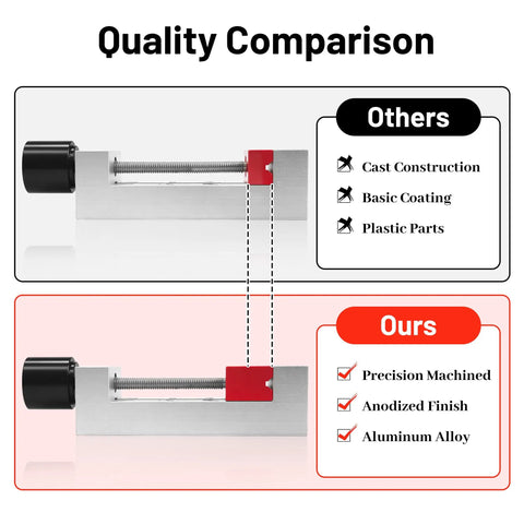 Quality comparison of Beast Mode 2 Inch Mini Bench Vise Solid Aluminum Alloy Design showing precision machining and anodized finish.