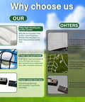 Comparison chart of golf simulator enclosure materials, showcasing high-density screen and tear-proof mesh benefits over standard options.