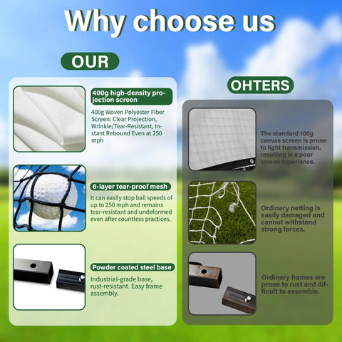 Comparison chart of golf simulator enclosure materials, showcasing high-density screen and tear-proof mesh benefits over standard options.