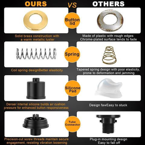 Comparison chart of Universal Garbage Disposal Air Switch Kit components with button, spring, silicone pad, connector.