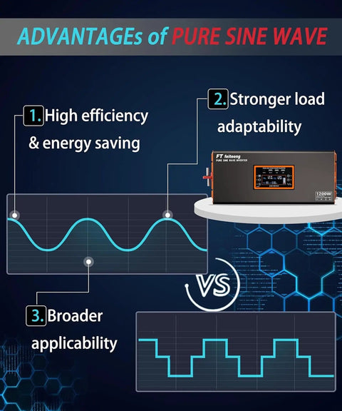 Diagram highlighting benefits of 12V To 110V Pure Sine Wave Car Inverter with high efficiency, adaptability, and broad applicability.