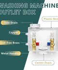 Washing Machine Outlet Box With Center Drain Or Side Drain CPVC Inlet One Half Inch Three Quarter Inch MHT Outlet Copper Water Hammer Arrestor Lead Free Brass High Impact Non Corrosive Construction Raised Drip Guard For Easy Valve Access image showing labeled parts and materials.