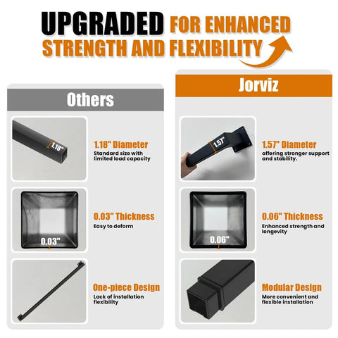 Comparison of handrail features showing Heavy Duty 14 Foot Wall Mount Stair Handrail Built Like A Tank Steel Rail Matte Black.