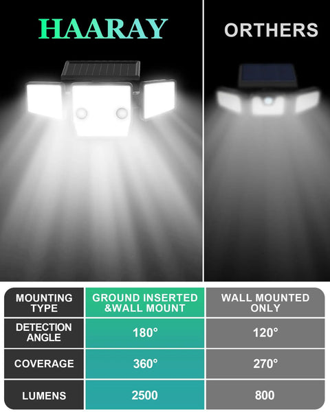 Tough As Nails Solar Security Lights With Snappy Motion Detection And Adjustable Wide Angle Led Panels For Backyard Pathway Garden Yard Walkway Weatherproof Outdoor Fence Lighting With Ground Mounting Stakes Included