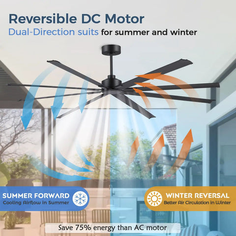 Badass 84 Inch Industrial Ceiling Fan With Reversible DC Motor And Eight Robust Blades Delivers Six Speed Remote Control Hella Quiet Airflow For Massive Garages And Shops In Matte Black with airflow direction indicators.