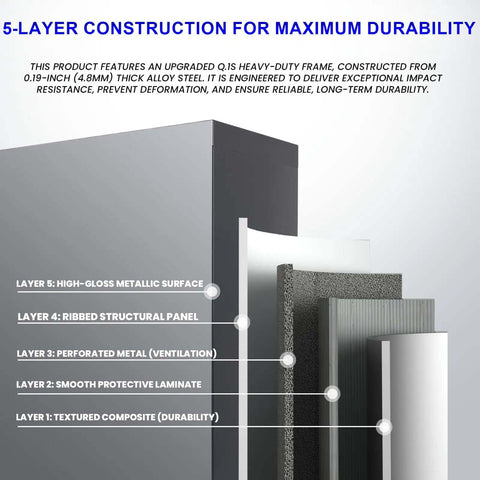 Illustration of 5-layer construction highlighting high-gloss metallic surface, ribbed structural panel, and perforated ventilation layer.