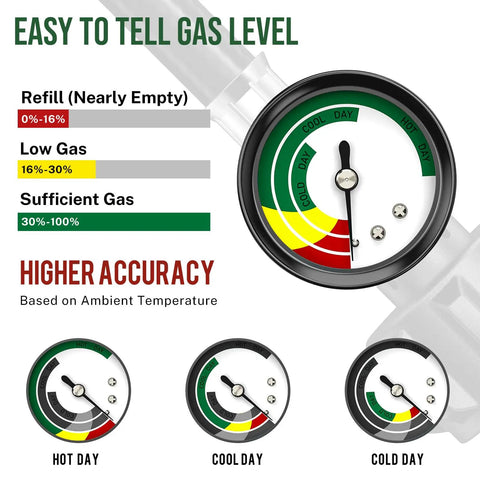 Gauge details of 8Ft Propane Hose Adapter With Gauge 1Lb To 20Lb Tank Conversion Hose For Propane Grills And Heaters.
