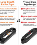 Comparison of large radius vs sharp edge design for Tough As Nails Heavy Duty Aluminum Hawse Fairlead, highlighting rope protection