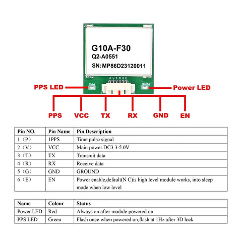 UBX M10 GPS GNSS Module For FPV Drones diagram showing LED indicators and pin descriptions