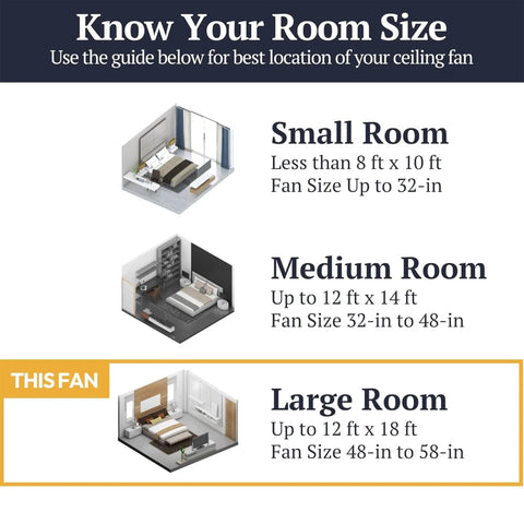 Room size guide showing suitable ceiling fan sizes for small, medium, and large rooms with Industrial 52 Inch Ceiling Fan With Light Kit.