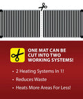 Radiant Floor Heating Mat For Floating Floors 3x10 Ft 240V Cuttable Mat illustration showing two sections for laminate wood and vinyl.