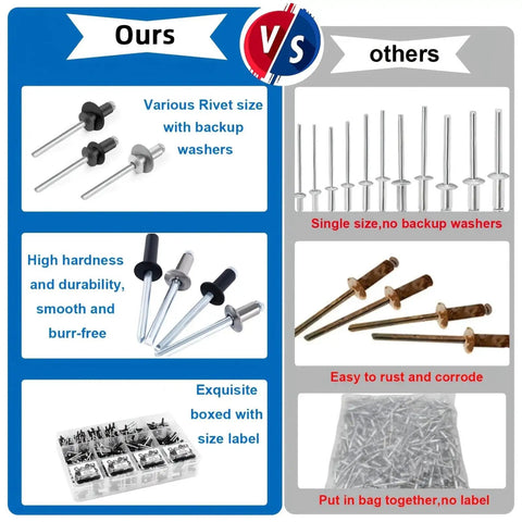 Comparison of 500 Piece Black Pop Rivet Kit With 14 SAE Aluminum Blind Rivets versus other kits, highlighting quality and packaging differences.