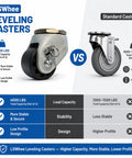 Comparison of LS Whee 2 Inch Heavy Duty Leveling Casters Set Of 4 With 4000 Lb Capacity vs standard casters.