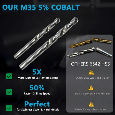 Comparison of two M35 5% cobalt drill bits with 6542 HSS bits, highlighting durability and speed advantages for metal use.