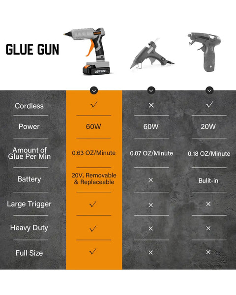 Comparison chart of Cordless 20V Hot Glue Gun Pro Grade Full Size With 12 Glue Sticks, 2.0Ah Battery And Charger Included and other models