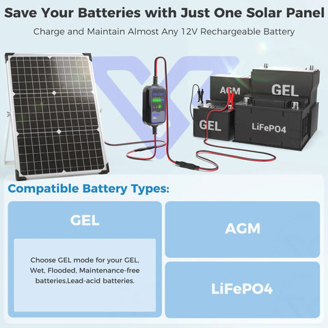 30W 12V Solar Panel Kit With MPPT Controller charging different battery types including GEL and AGM