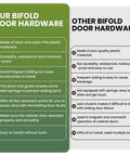 Comparison chart of bi-fold door hardware quality and ease of installation.