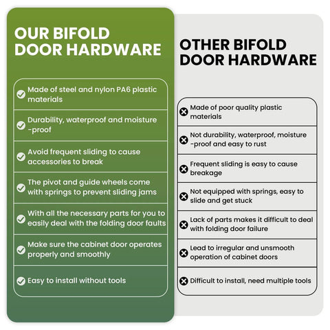Comparison chart of bi-fold door hardware quality and ease of installation.