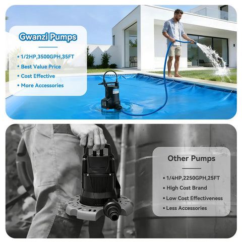 Half Horsepower Pool Cover Pump With Automatic On Off 3500 GPH Submersible Water Pump Includes Filter Net displayed poolside